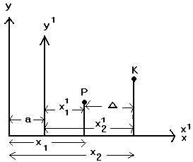 Şekil-4: P ile K arasında x ekseni boyunca ölçülen D (delta) uzaklığı her iki sistemde eşittir. D= x2-x1=x21-x11
