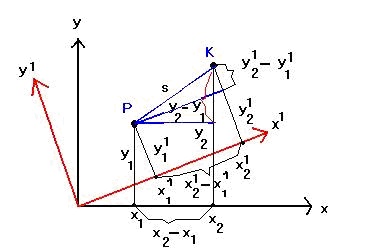 Şekil-5: P ile K arasındaki uzaklığın tanımı her iki başvuru düzleminde aynıdır.