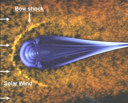 Avrupa Uzay Ajansı ESA tarafından belirlenen güneş rüzgarı içindeki yay şoku.