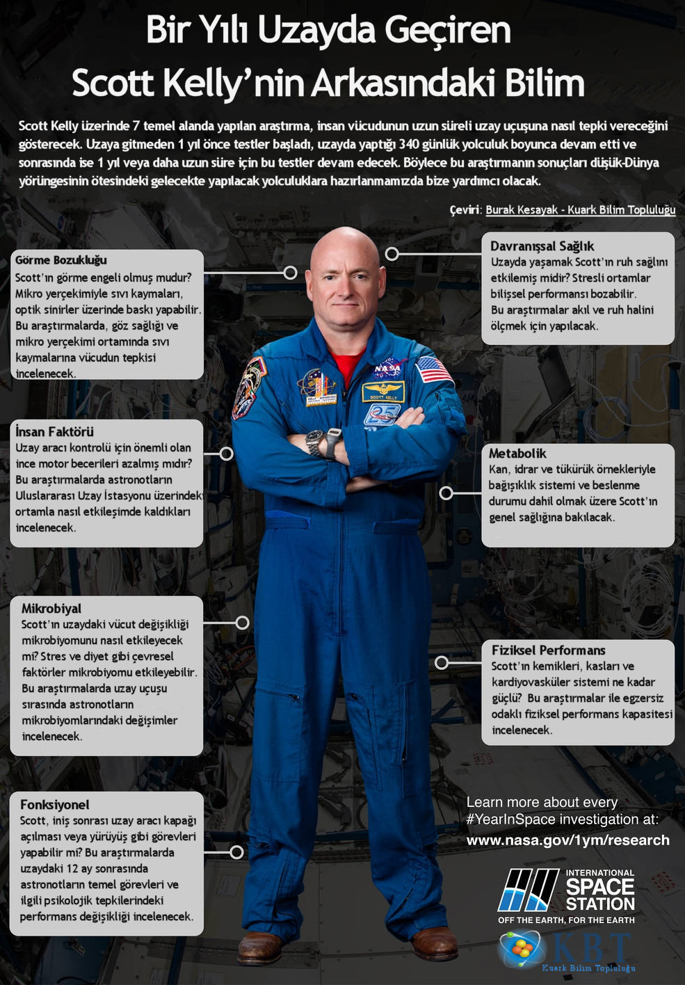 Gelecek uzay görevleri için astronotlar üzerinde gerçekleştirilen test ve araştırmaların Scott Kelly üzerinde gösterimi. Credit: NASA, Çeviri: Burak Kesayak - Kuark Bilim Topluluğu